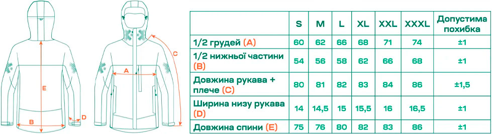 Розмірна сітка